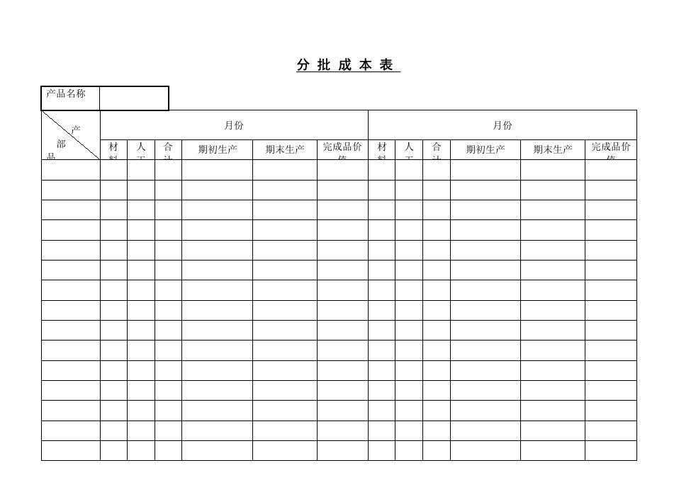 【管理精品】C080504-分批成本表(一)