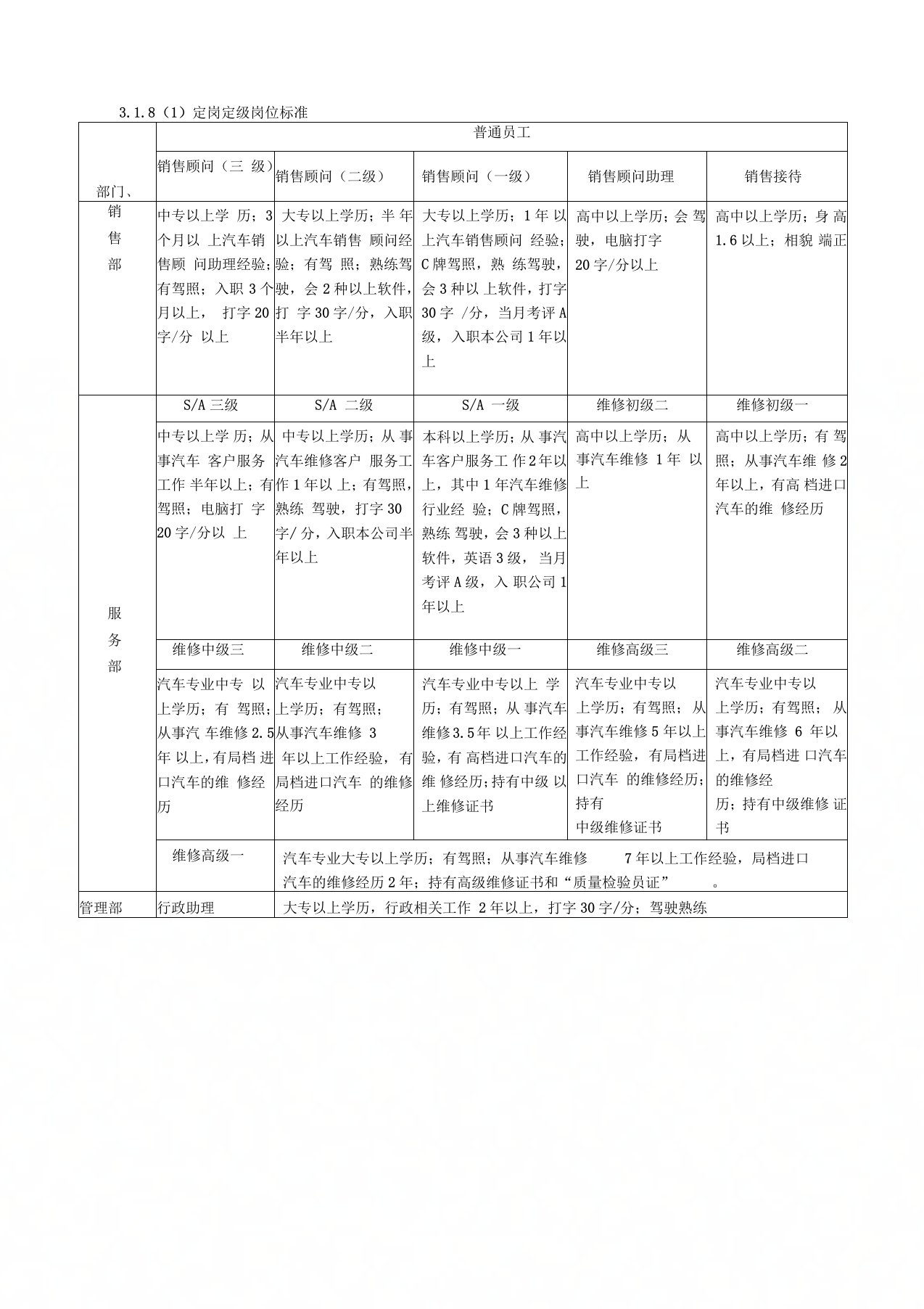 定岗定级岗位标准