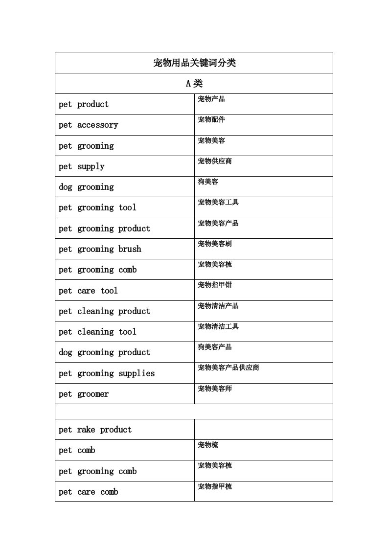 宠物用品关键词