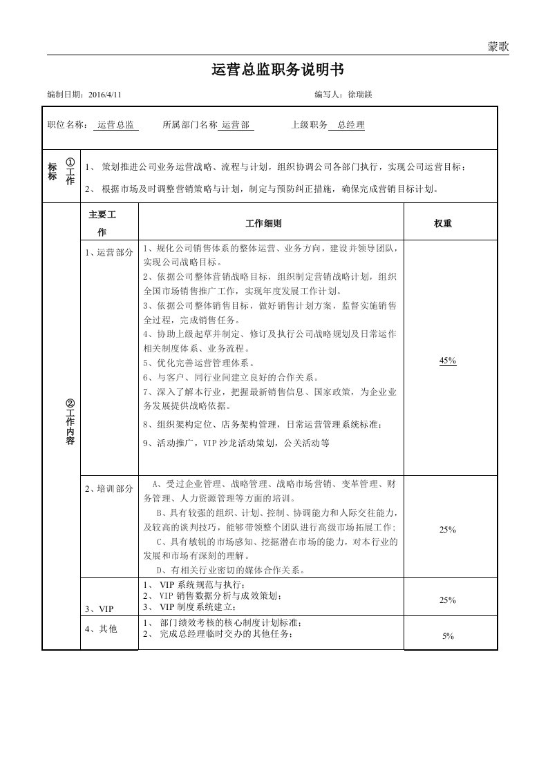 运营总监岗位职责说明书