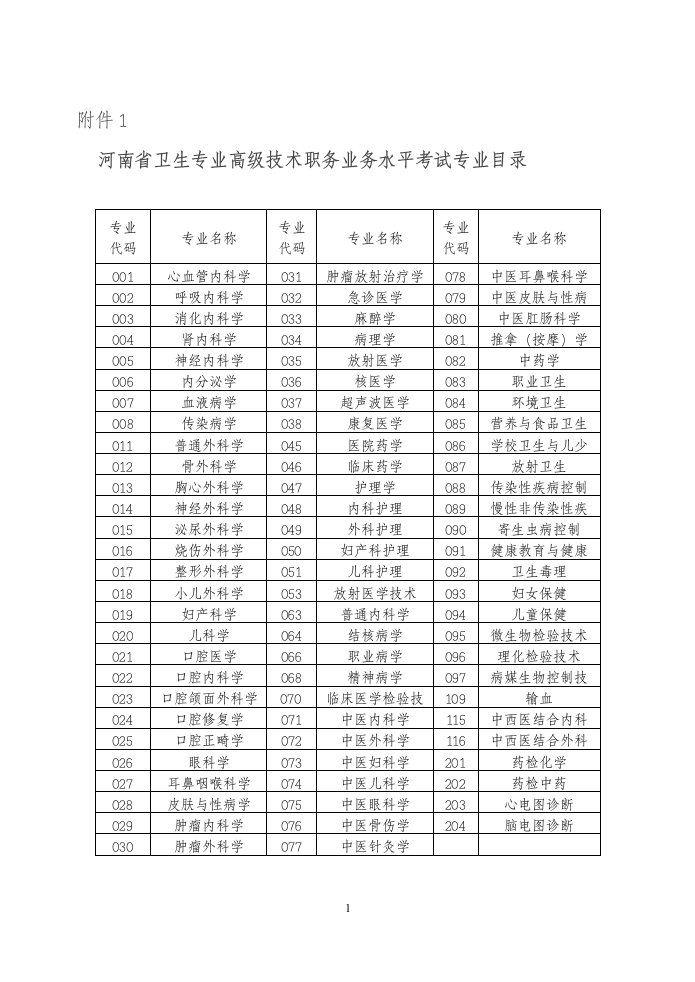 河南省卫生专业高级技术职务业务水平考试专业目录