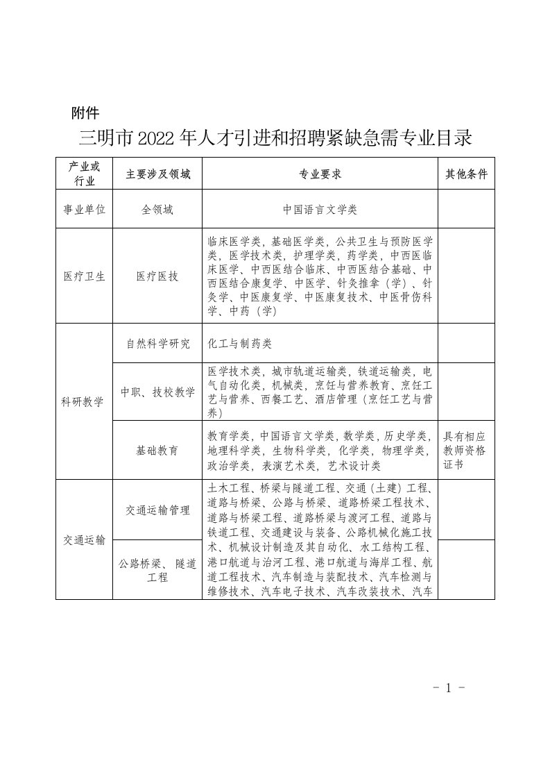 三明市2022年人才引进和招聘紧缺急需专业目录