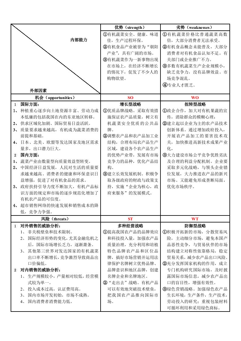 有机蔬菜swot分析