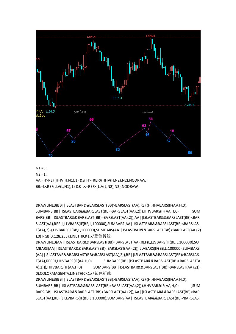 文华财经指标公式源码期货软件超短线期货核心指标