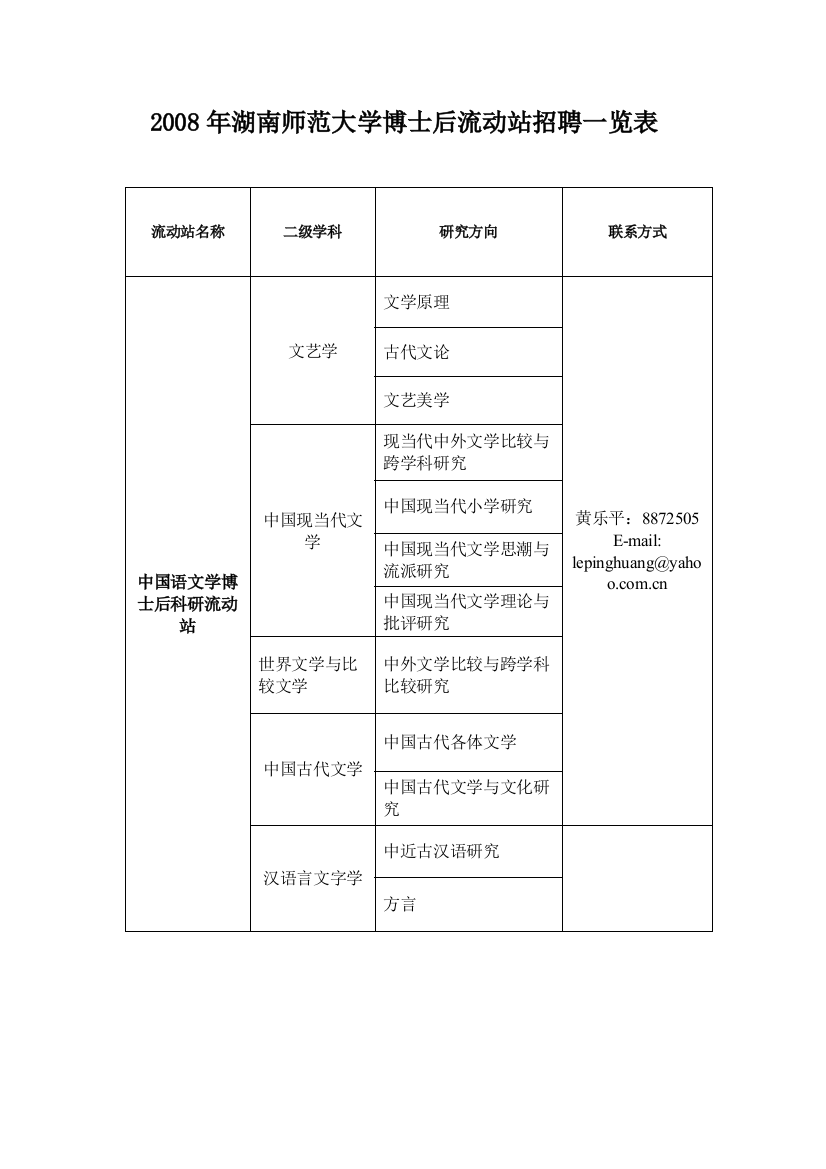 2008年湖南师范大学博士后流动站招聘一览表