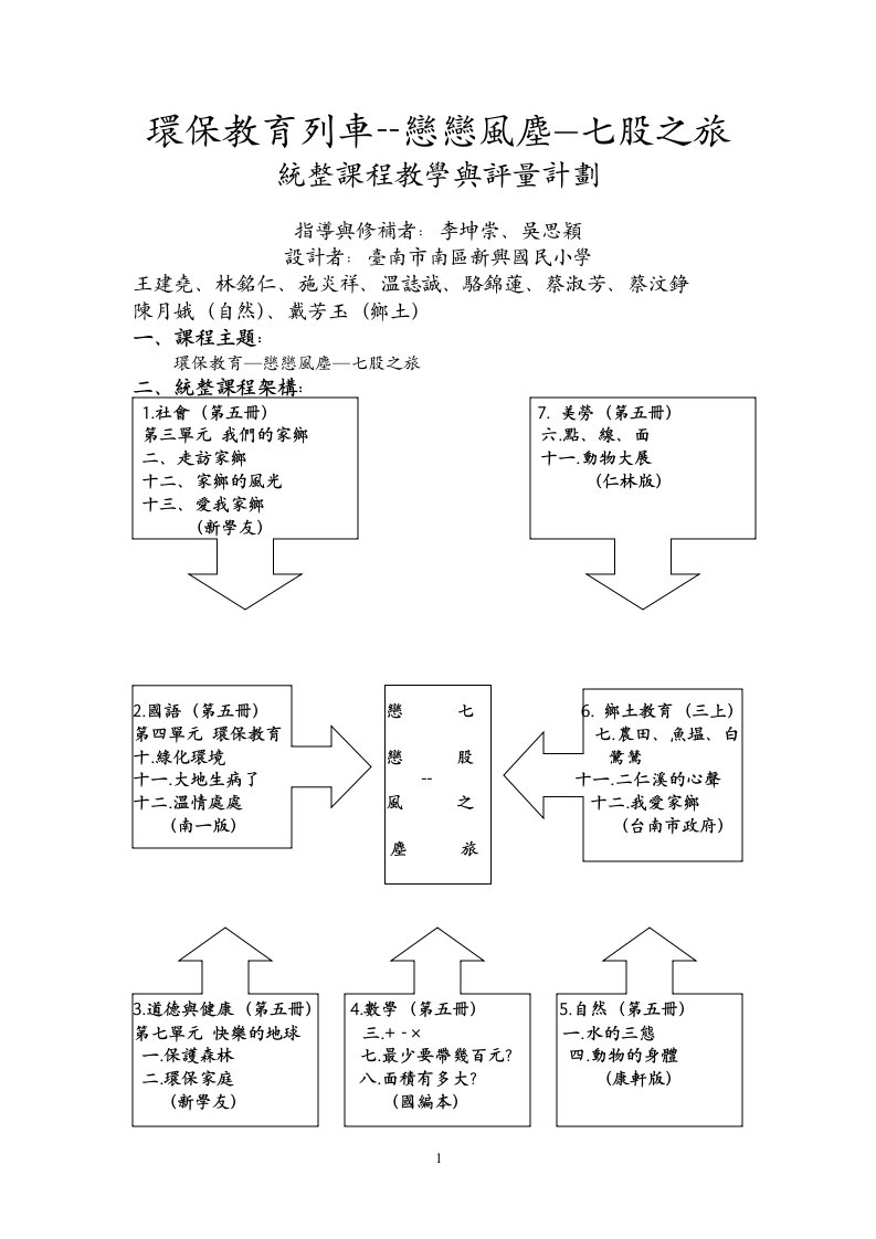 环保教育列车--恋恋风尘七股之旅