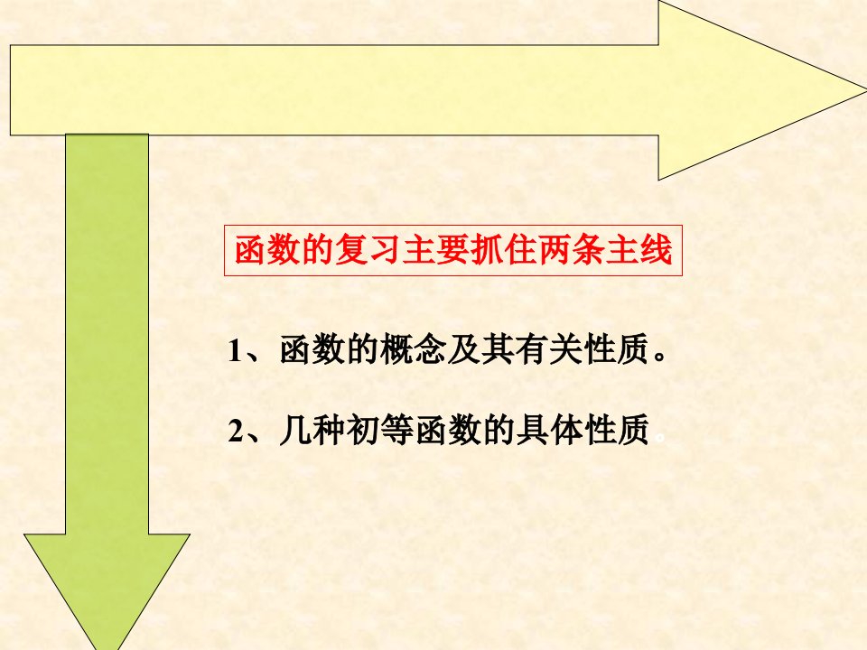 函数知识点与典型例题总结