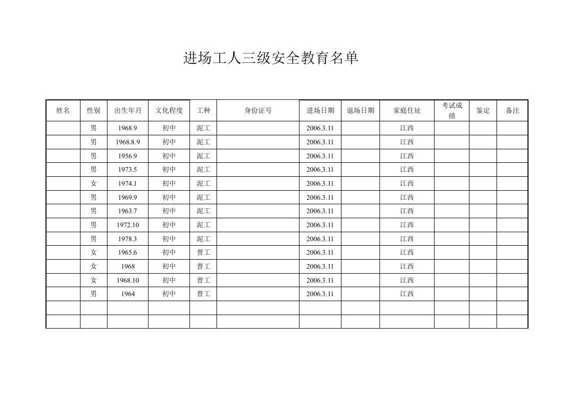 建筑资料-泥工