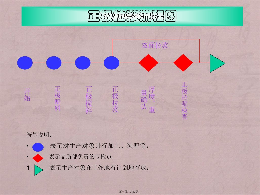 锂电池工艺流程图