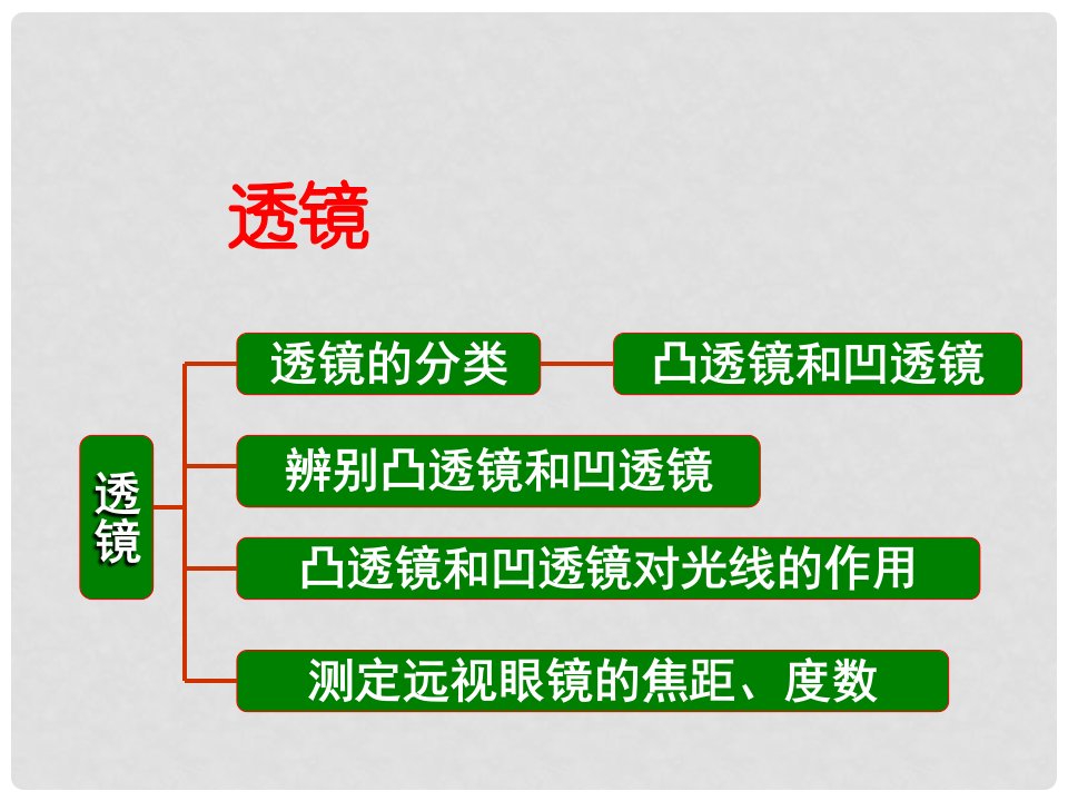 八年级物理下册