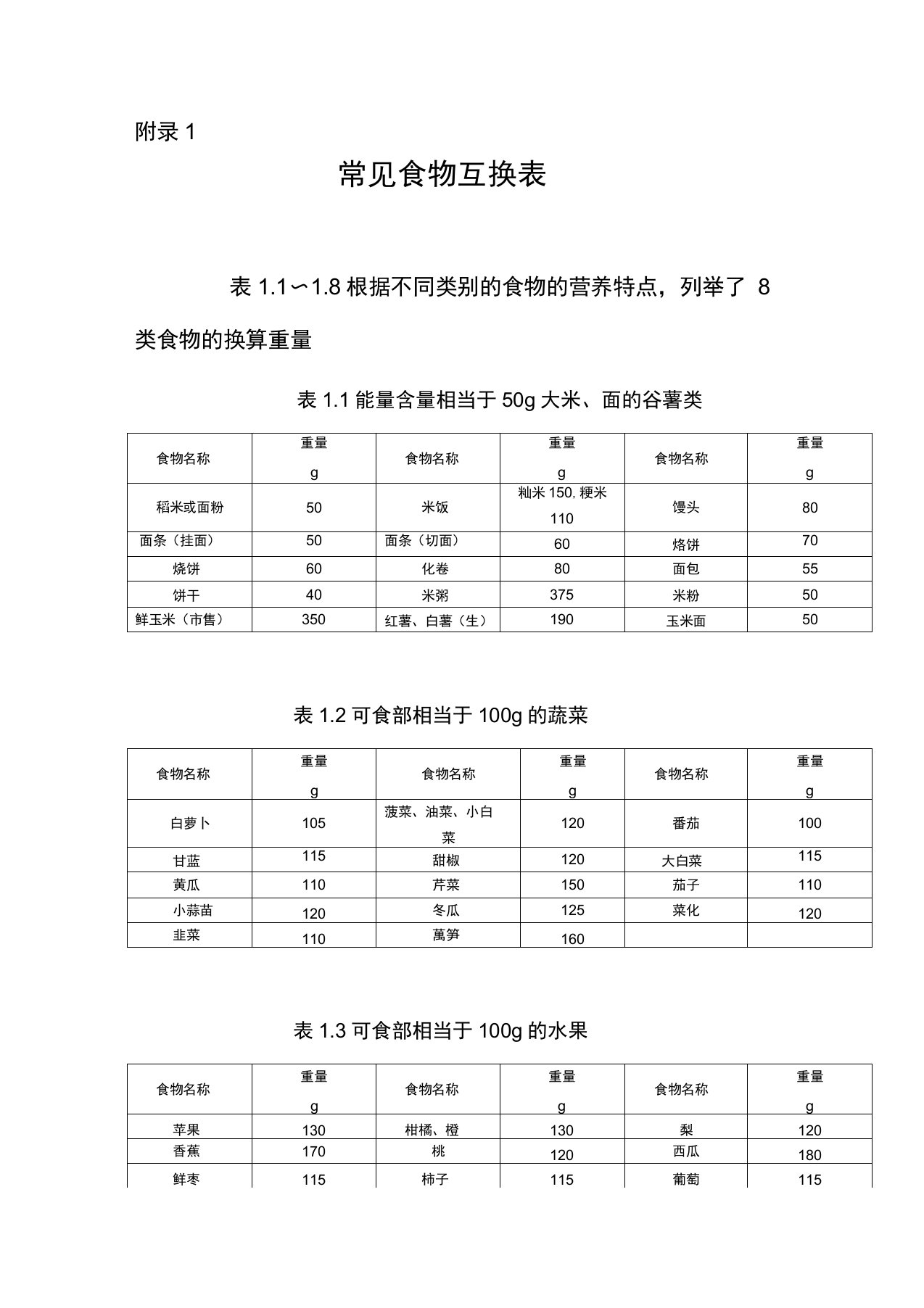 营养健康食堂常见食物互换表、带量食谱举例