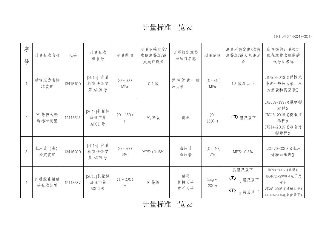 计量标准一览表