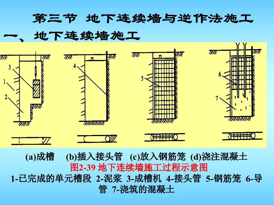 地下连续墙及逆做法