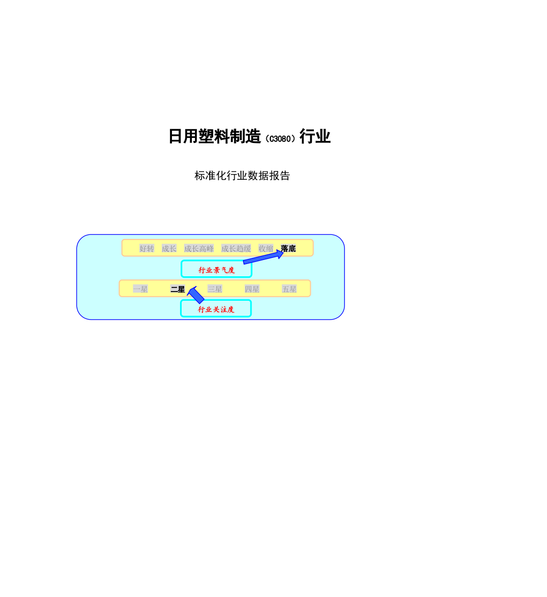 日用塑料制造行业标准化数据报告