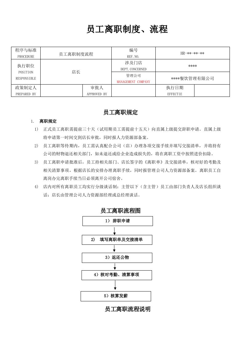 员工离职制度、流程