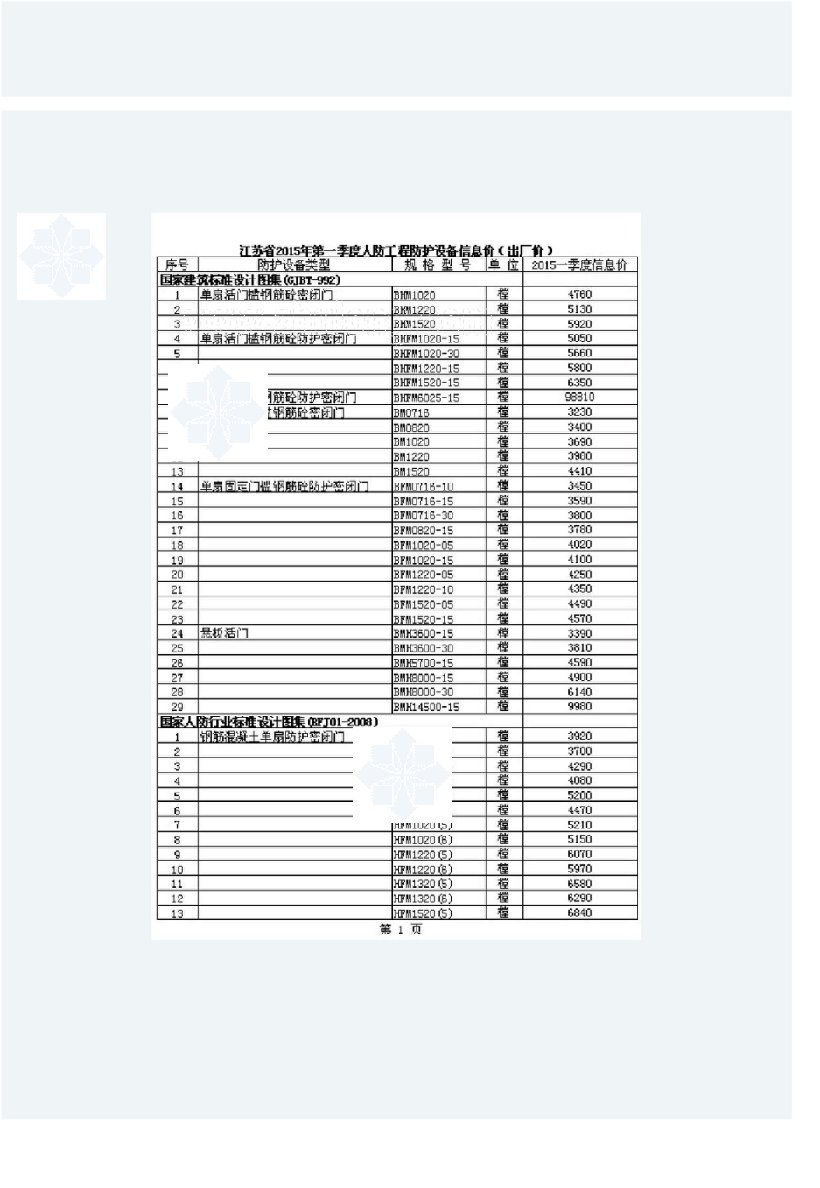 江苏2015年第1季度人防工程防护设备信息价（出厂价）