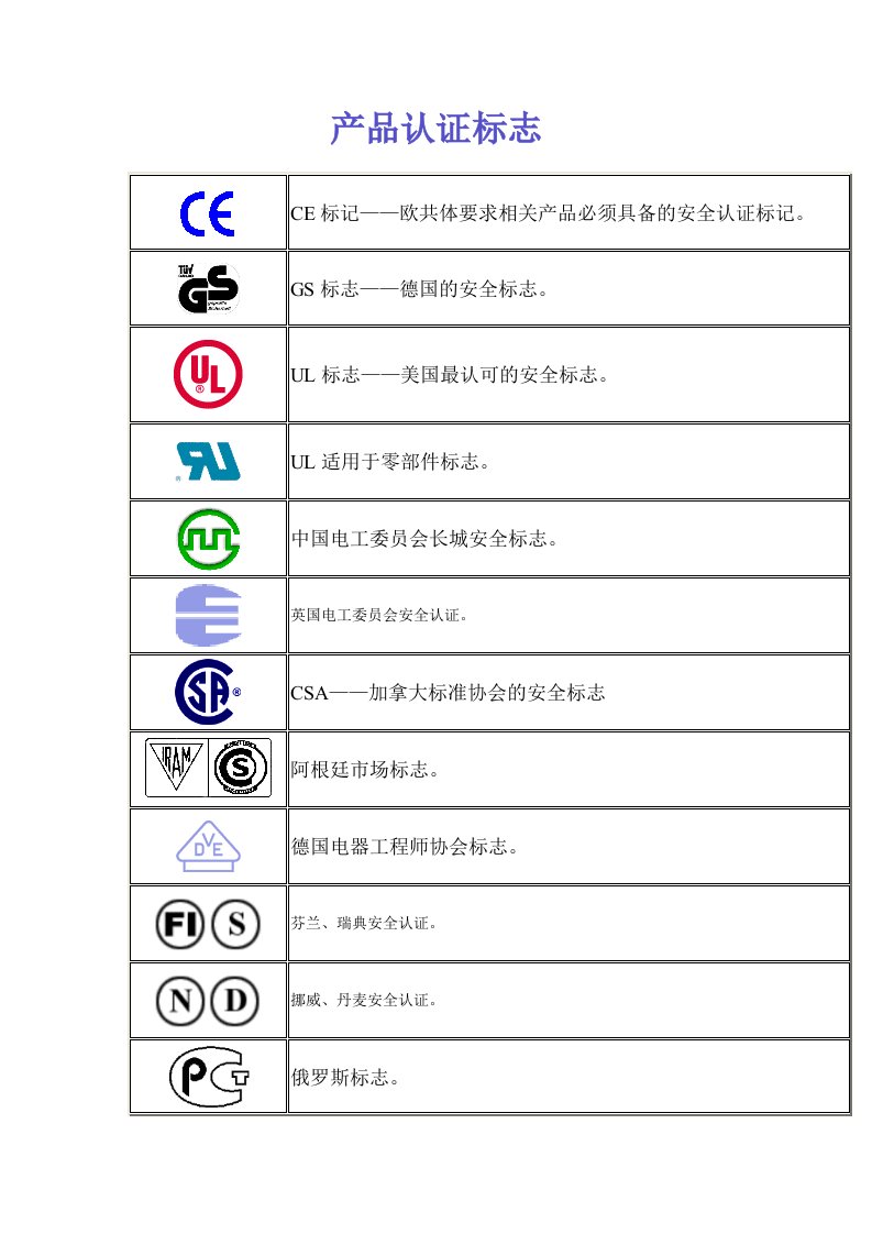 世界主要认证标志大全