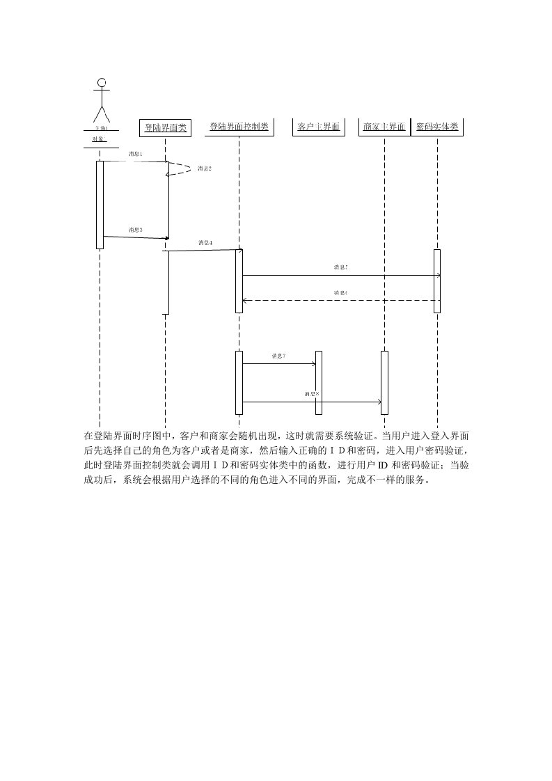 登陆时序图介绍