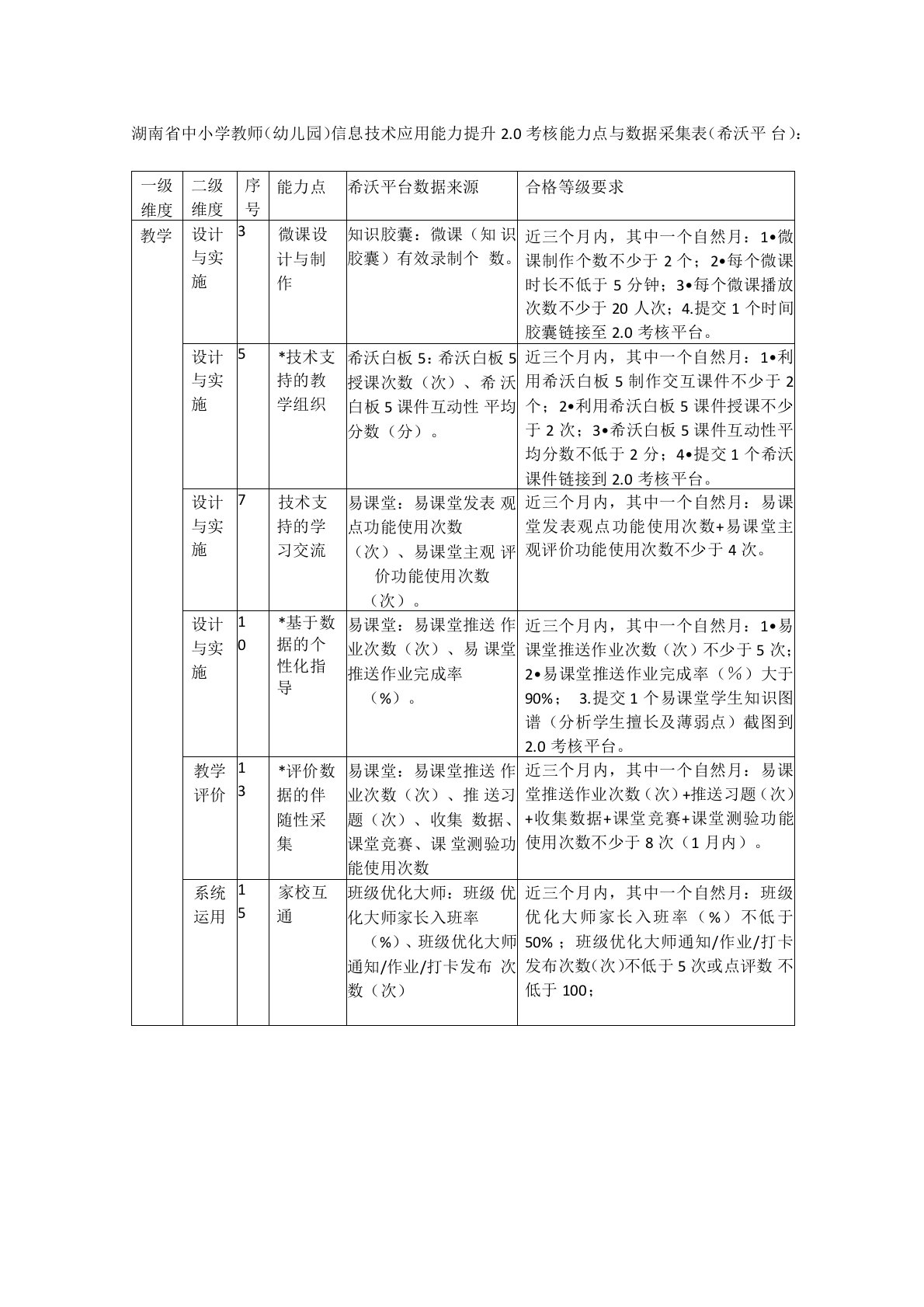 信息技术提升工程20伴随式数据采集