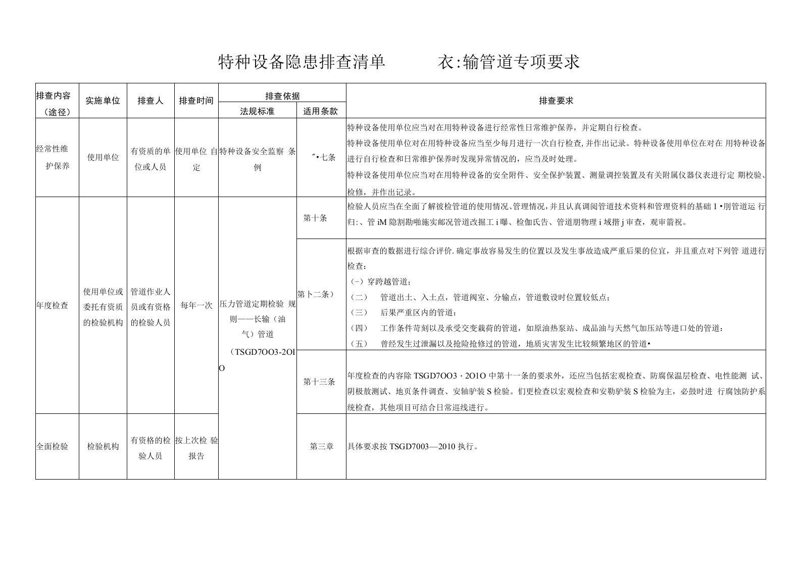 特种设备隐患排查清单——长输管道专项要求