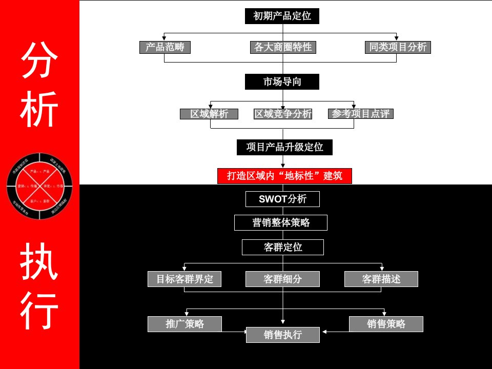 [精选]写字楼soho酒店式公寓营销推广策划案终