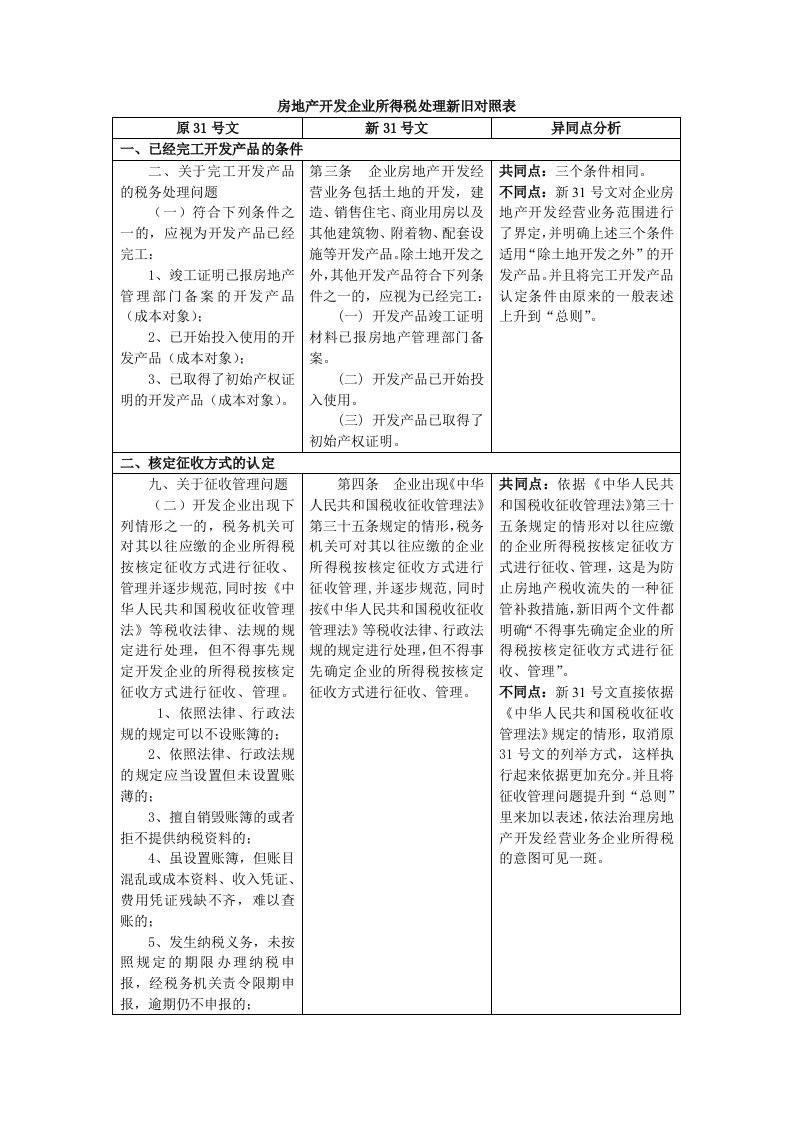 房地产开发企业所得税处理新旧对照表