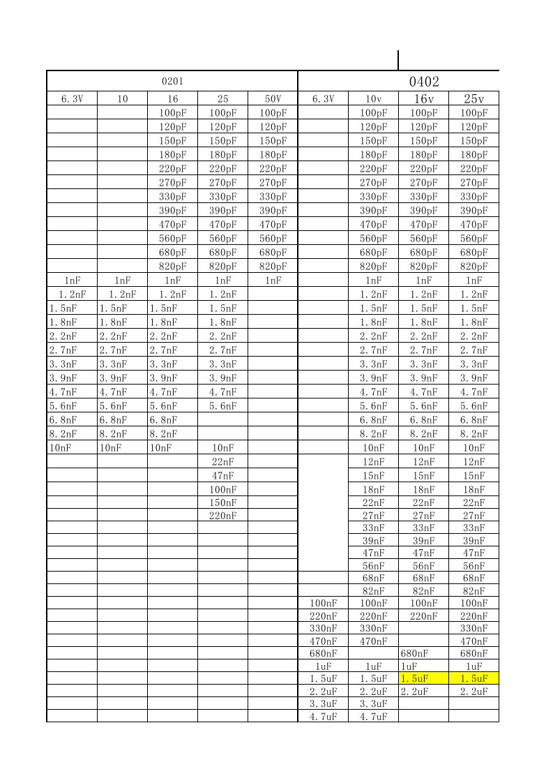 电容标准容值表