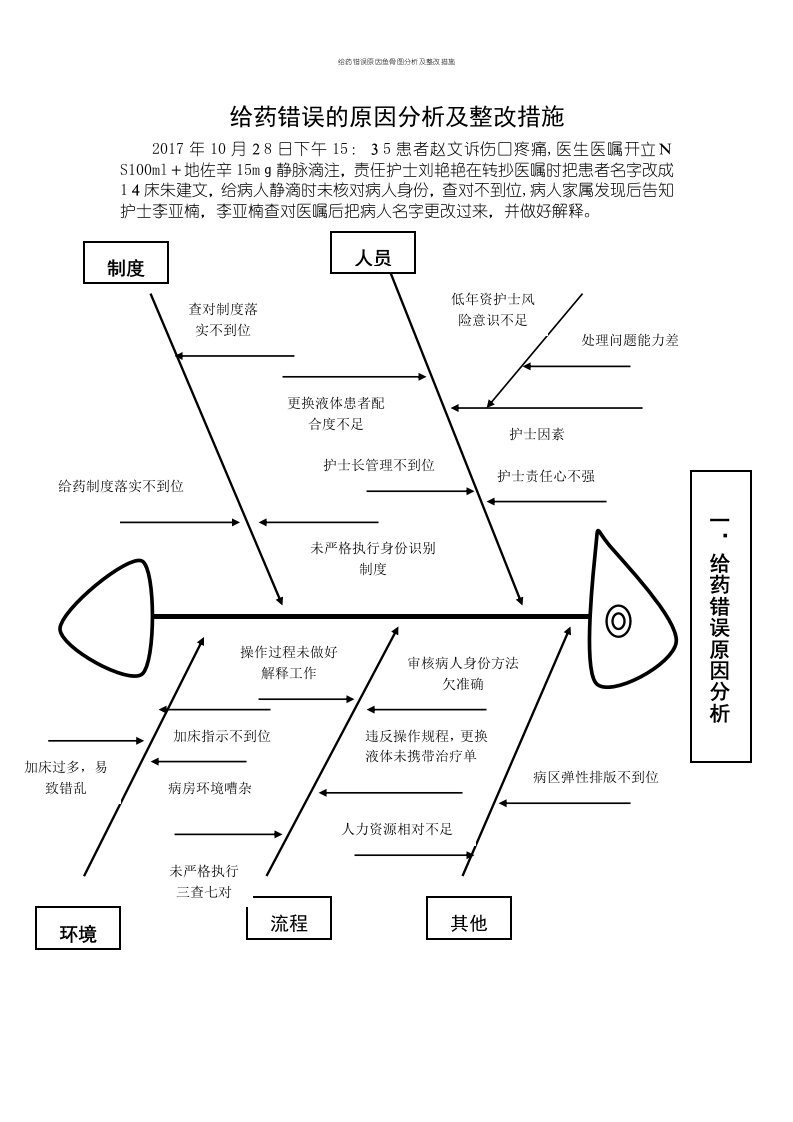 给药错误原因鱼骨图分析及整改措施