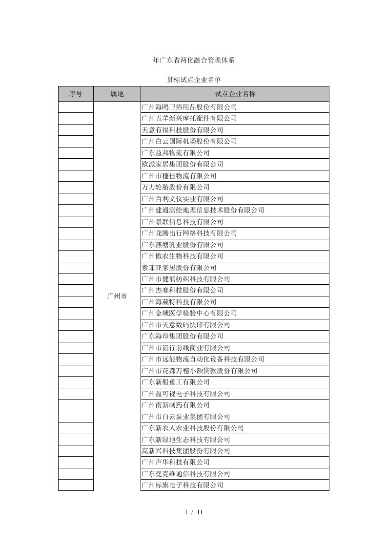 年省两化融合管理体系