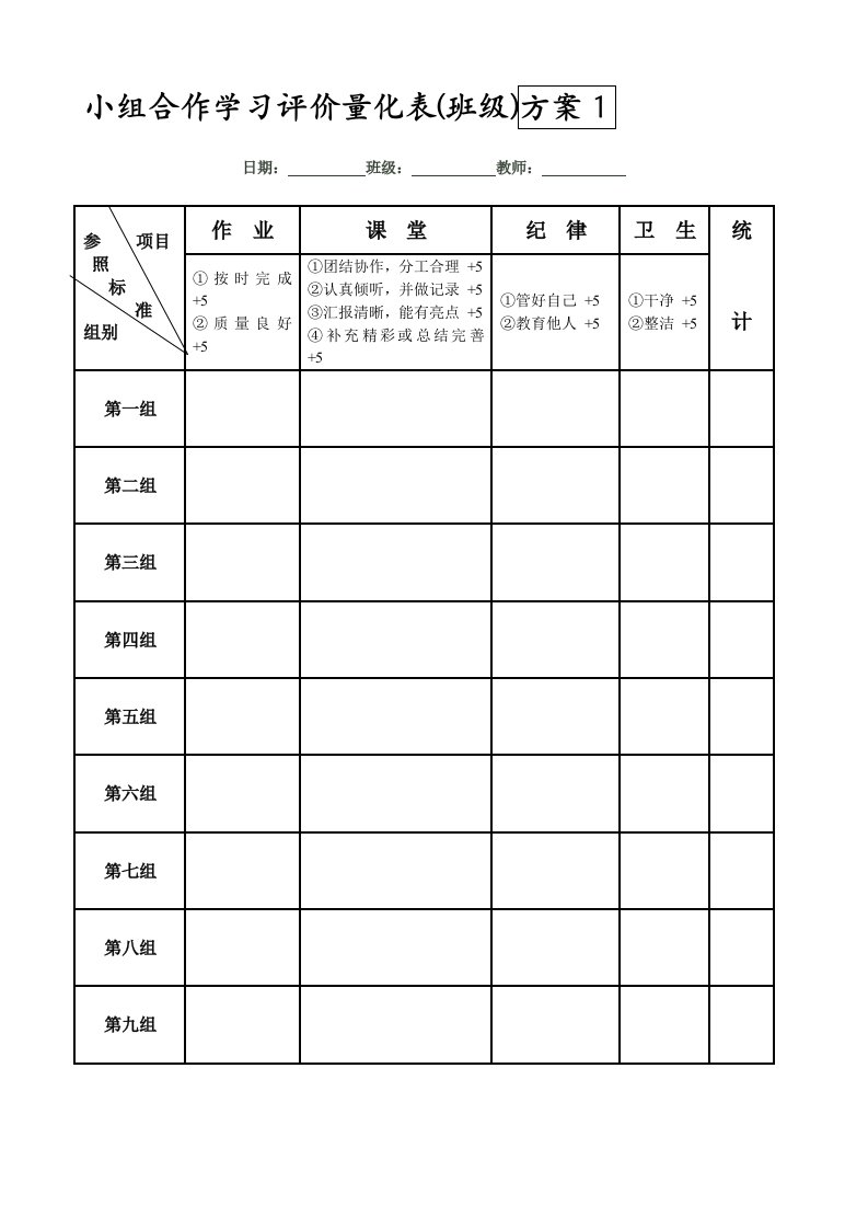 小组合作学习评价量化表