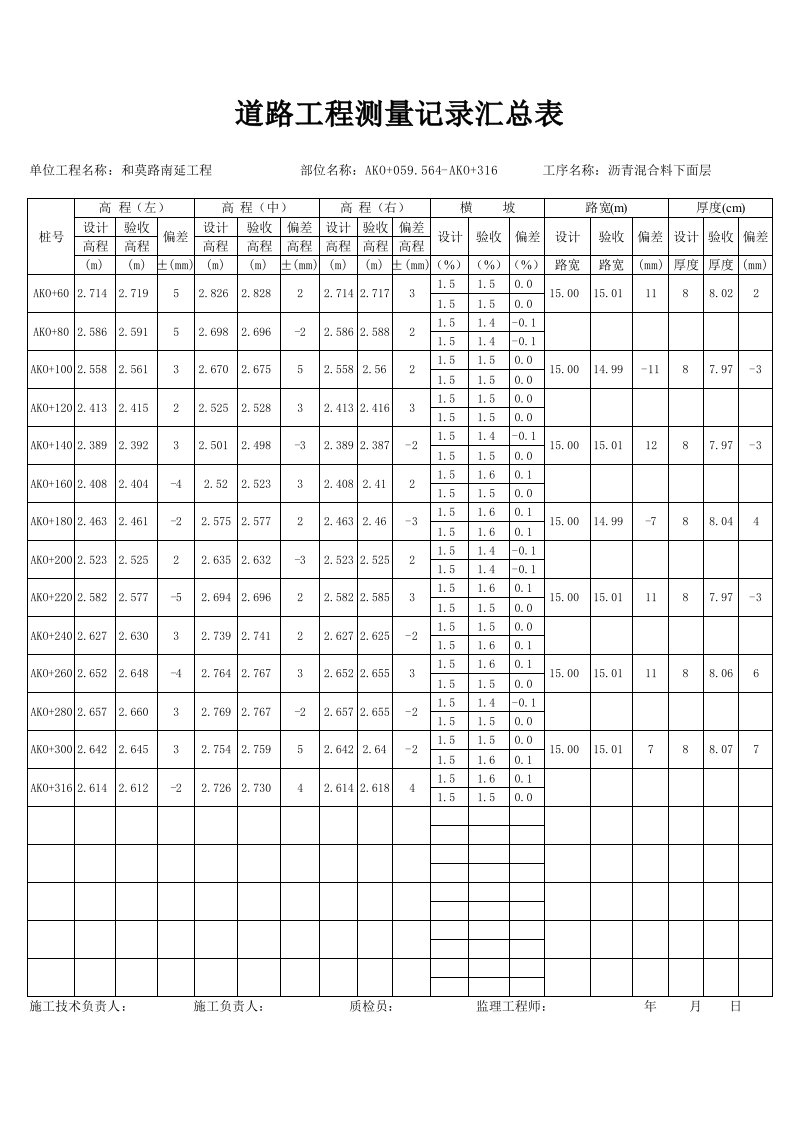 市政工程道路工程测量记录汇总表(自动计算)