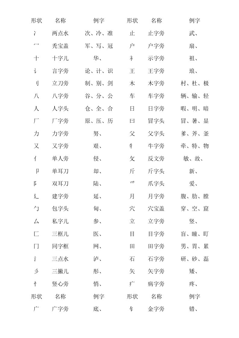 多音字、同义词、反义词、成语