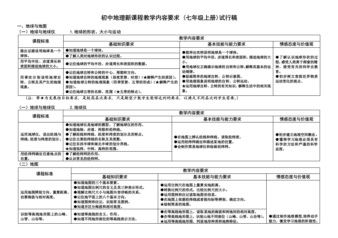 初中地理新课程教学内容要求