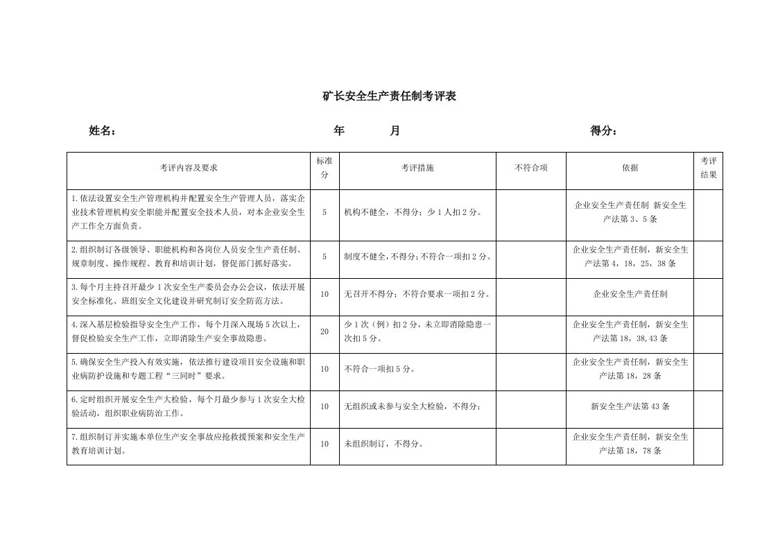 非煤矿山安全生产责任制考核表样稿