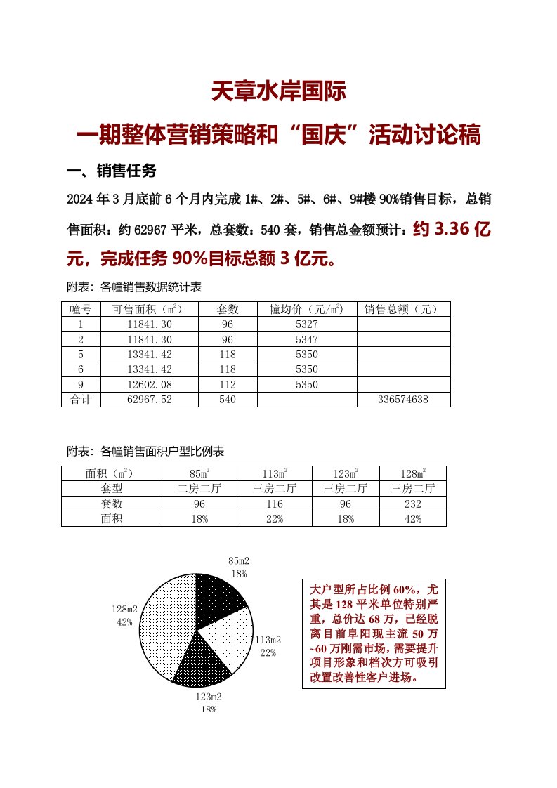 楼盘项目整体营销策略和国庆活动方案