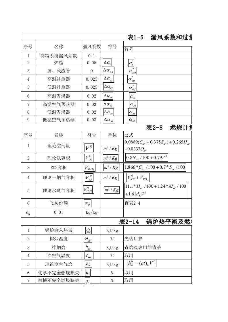 锅炉课程设计表格完整版