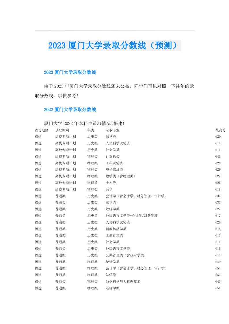 厦门大学录取分数线（预测）