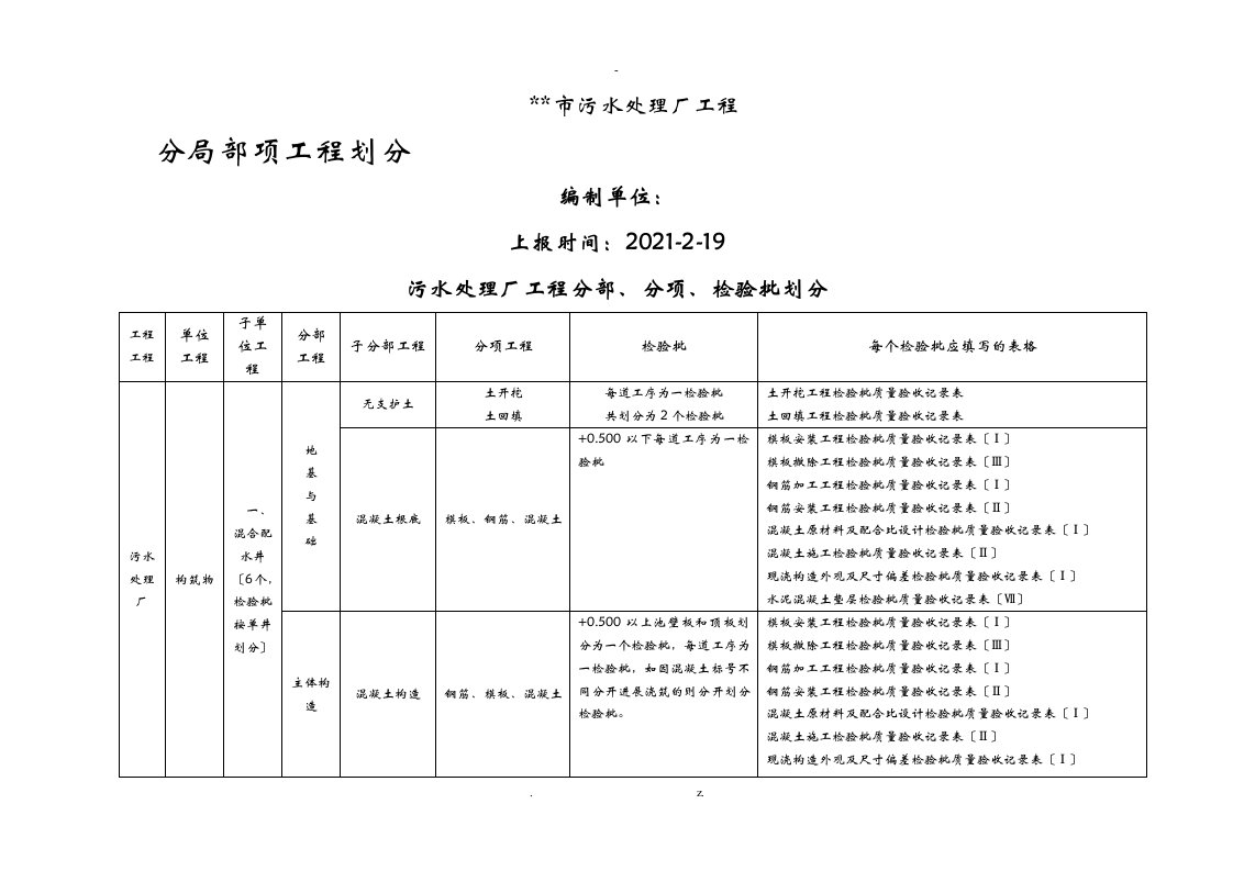 污水处理厂工程分部-分项-检验批划分