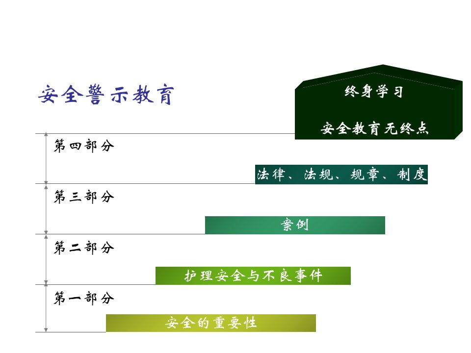 安全警示教育课件