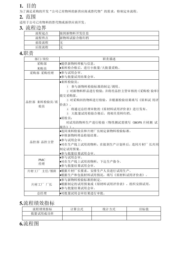 新物料开发流程v2