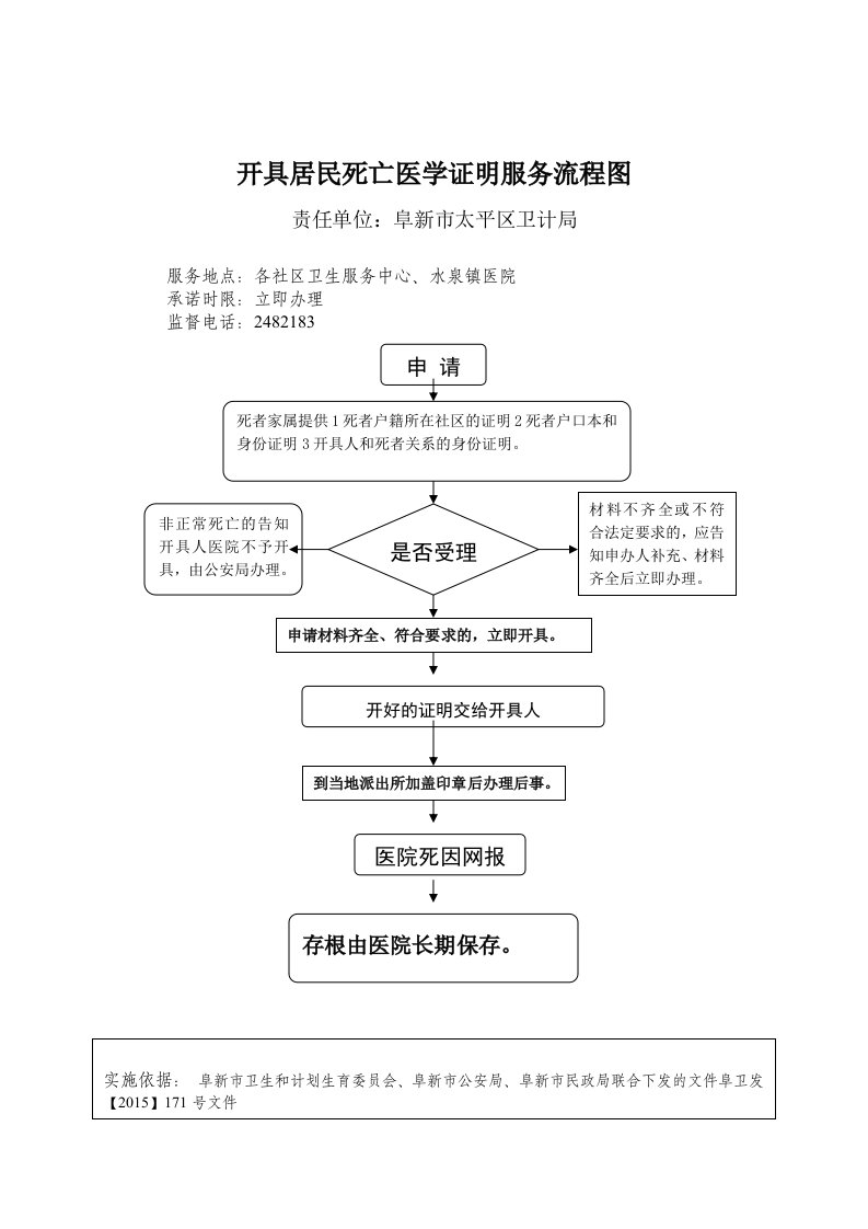 开具居民死亡医学证明服务流程图