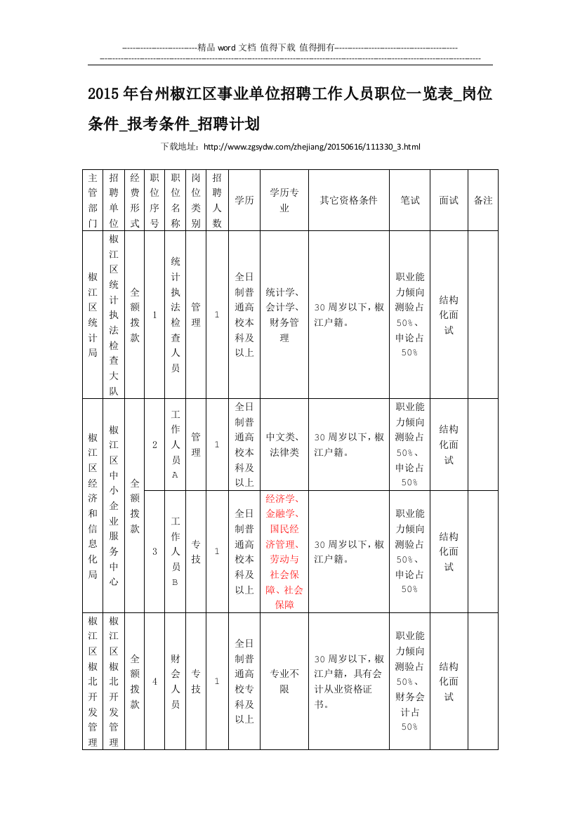 2015年台州椒江区事业单位招聘工作人员职位一览表-岗位条件-报考条件-招聘计划