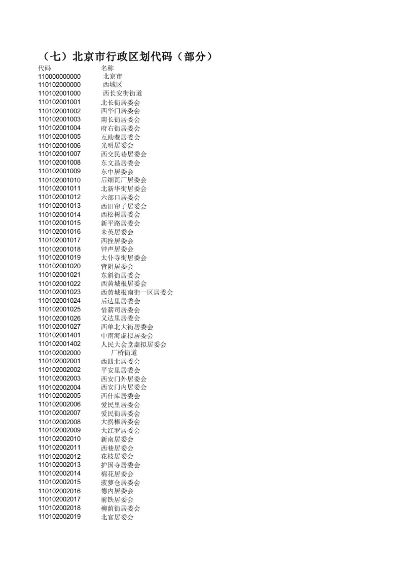 行政总务-七北京市行政区划代码部分