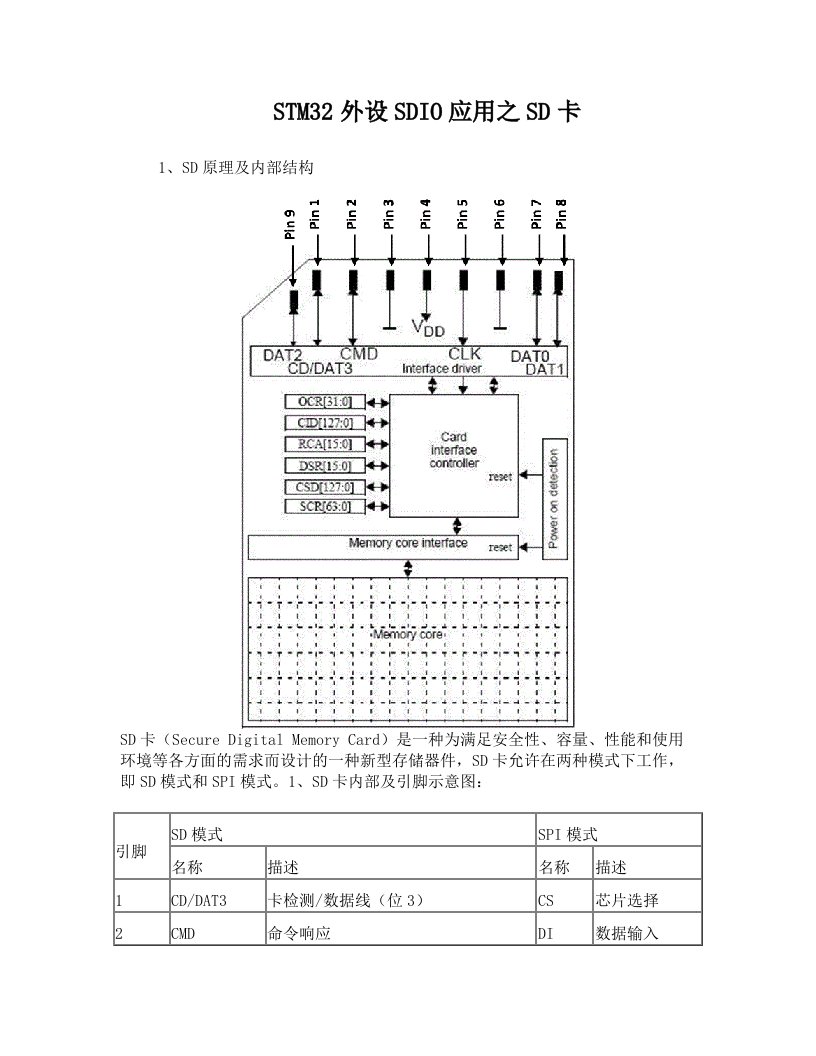 STM32外设SDIO应用之SD卡