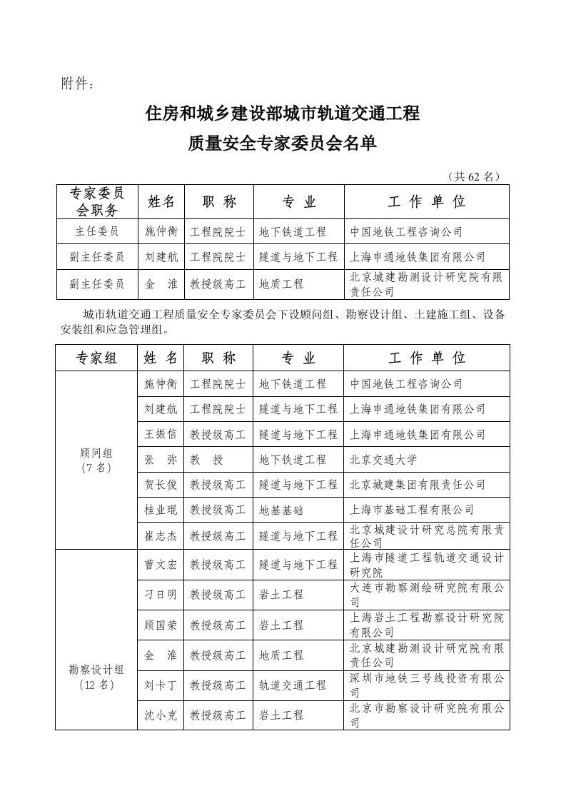 住建部轨道交通质量安全专家组