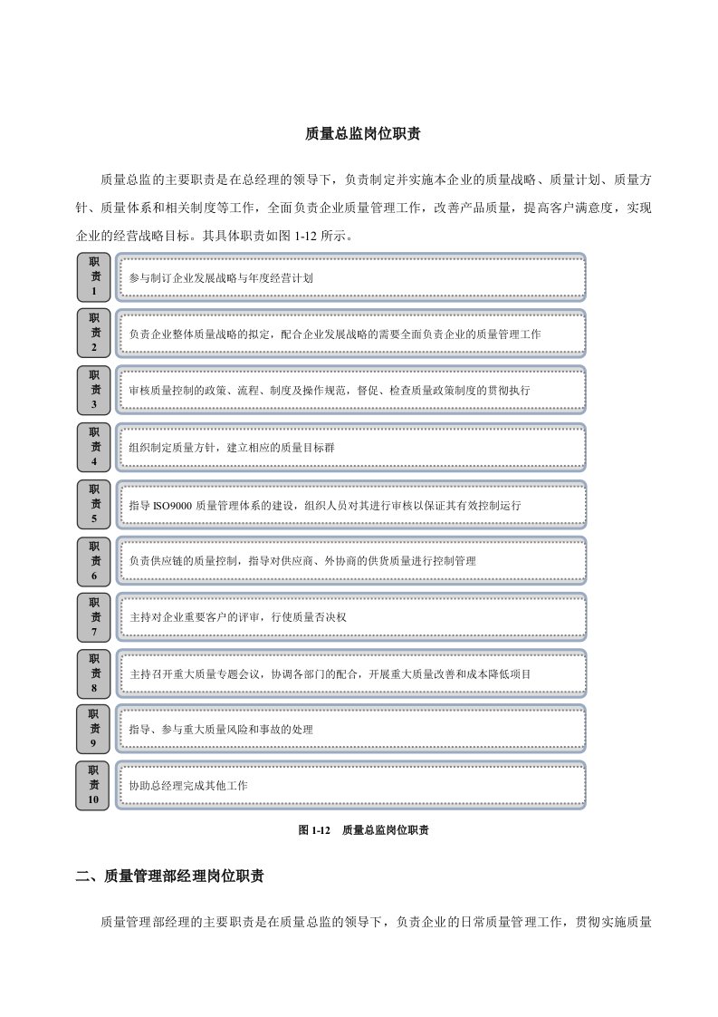 质量总监的岗位职责