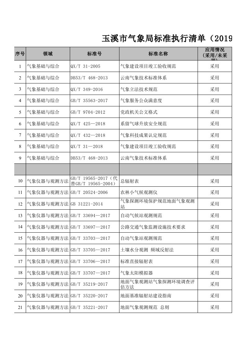 玉溪市气象局标准执行清单