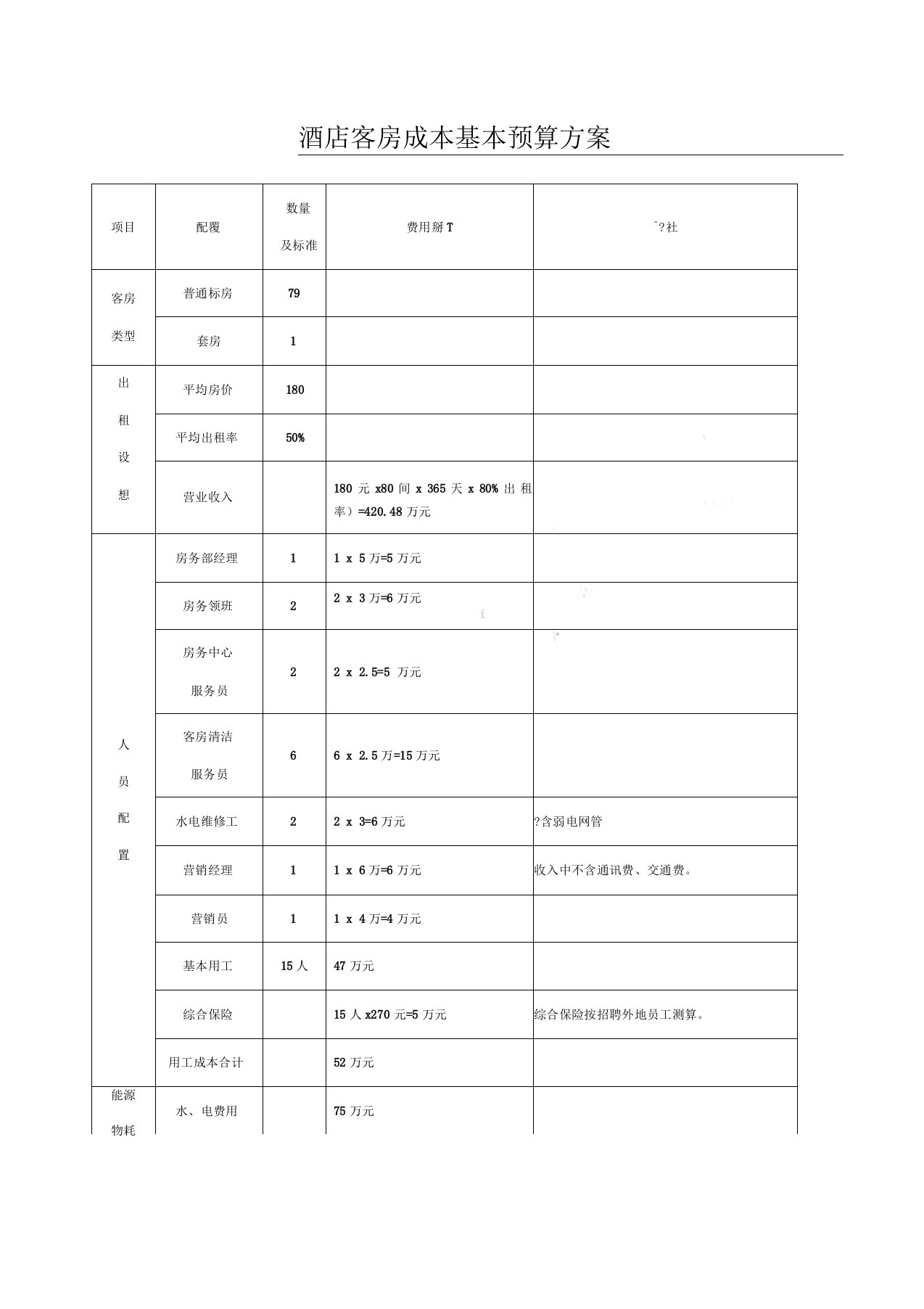 酒店客房成本预算办法