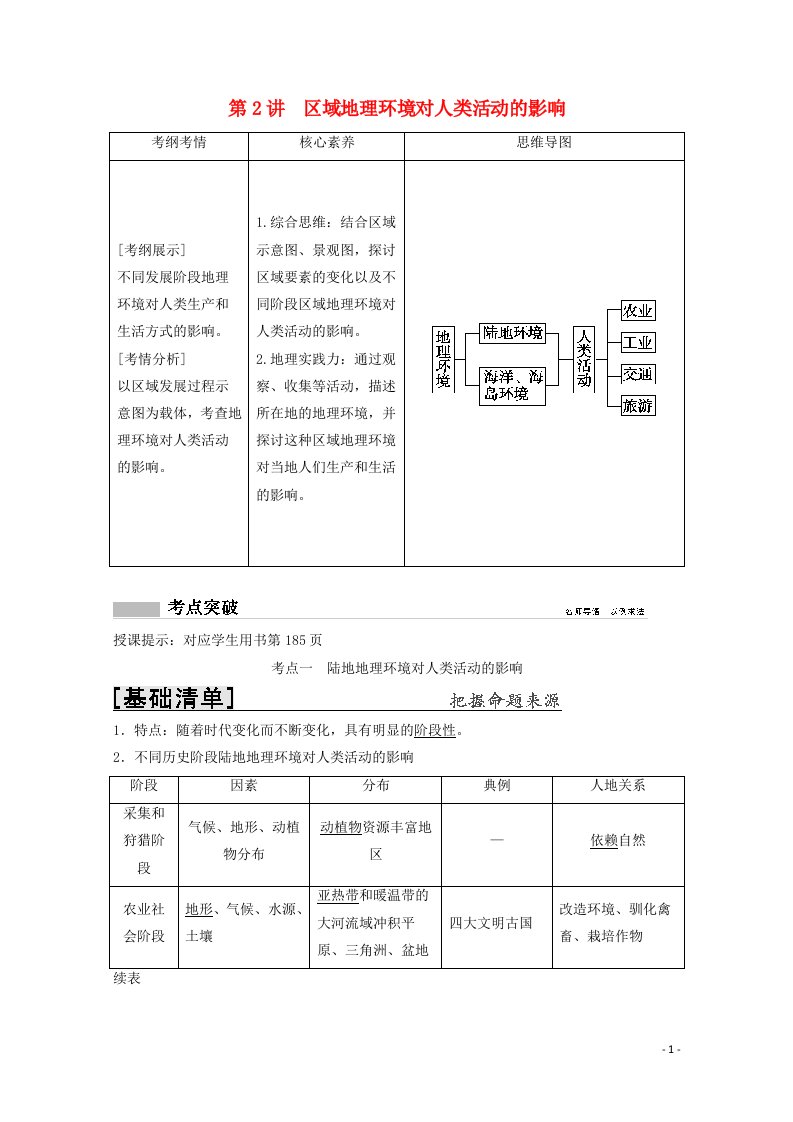 2022高考地理一轮复习第九章区域地理环境和人类活动第2讲区域地理环境对人类活动的影响教学案中图版20210415256