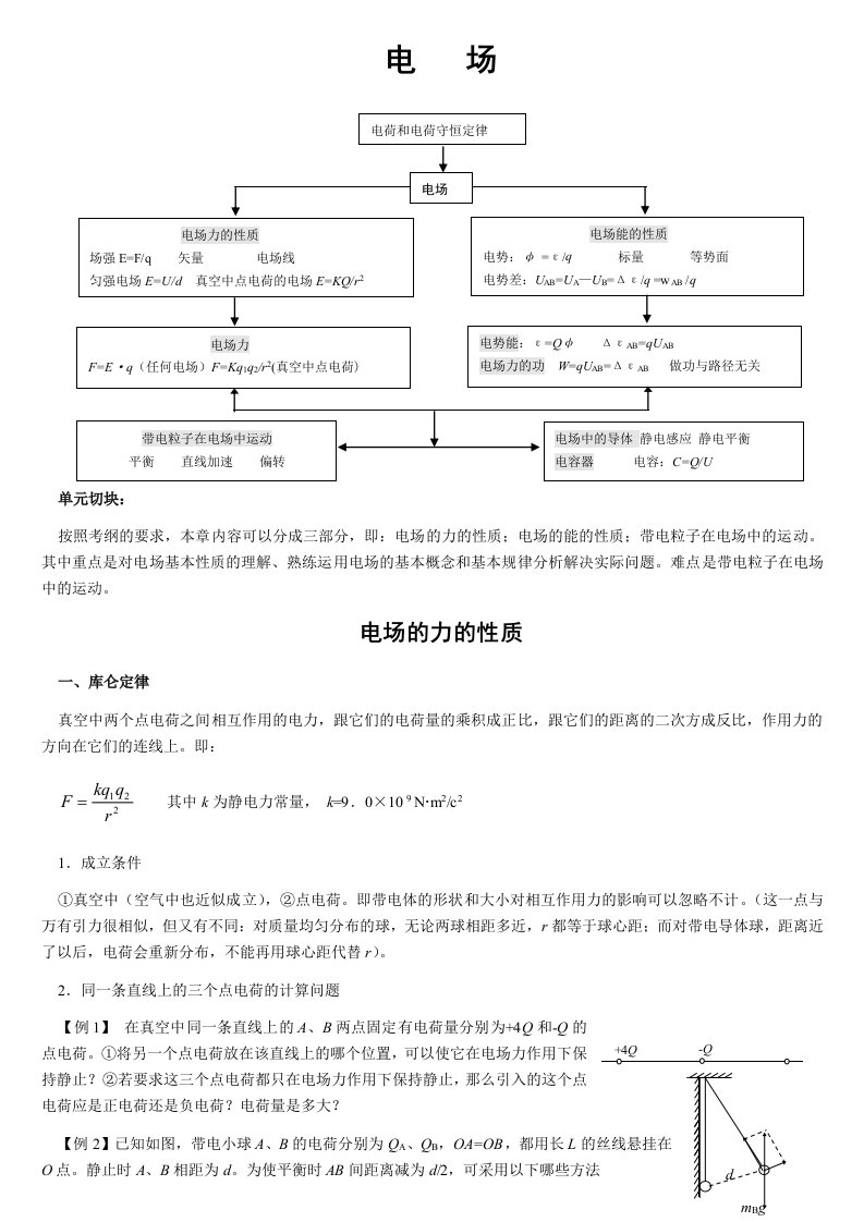 高中物理电场专题